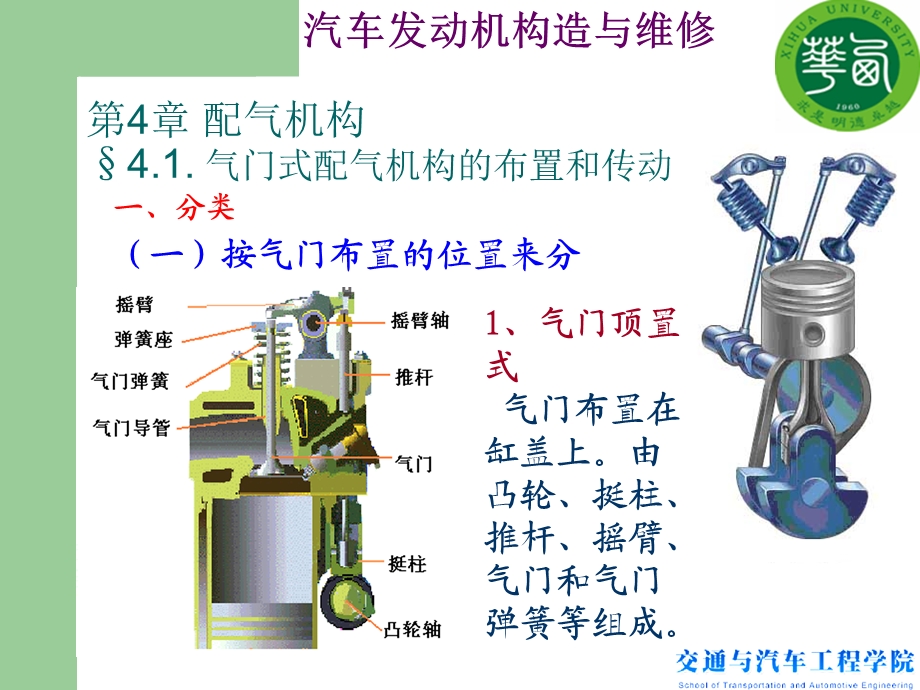 汽车发动机构造.ppt_第2页