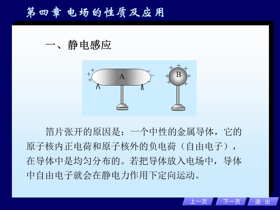 物理广角2静电感应静电屏蔽.ppt_第2页