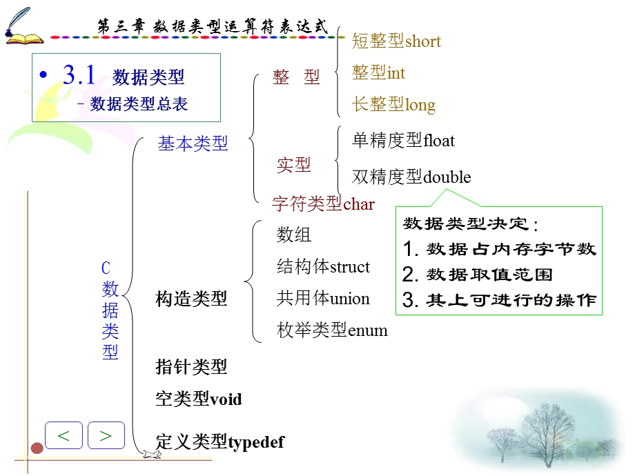 数据类型运算符表达式tgm.ppt_第2页