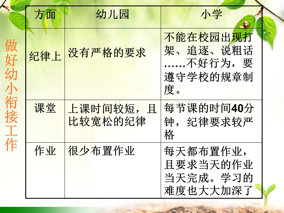 小学一年级上学期第一次家长会.ppt_第2页