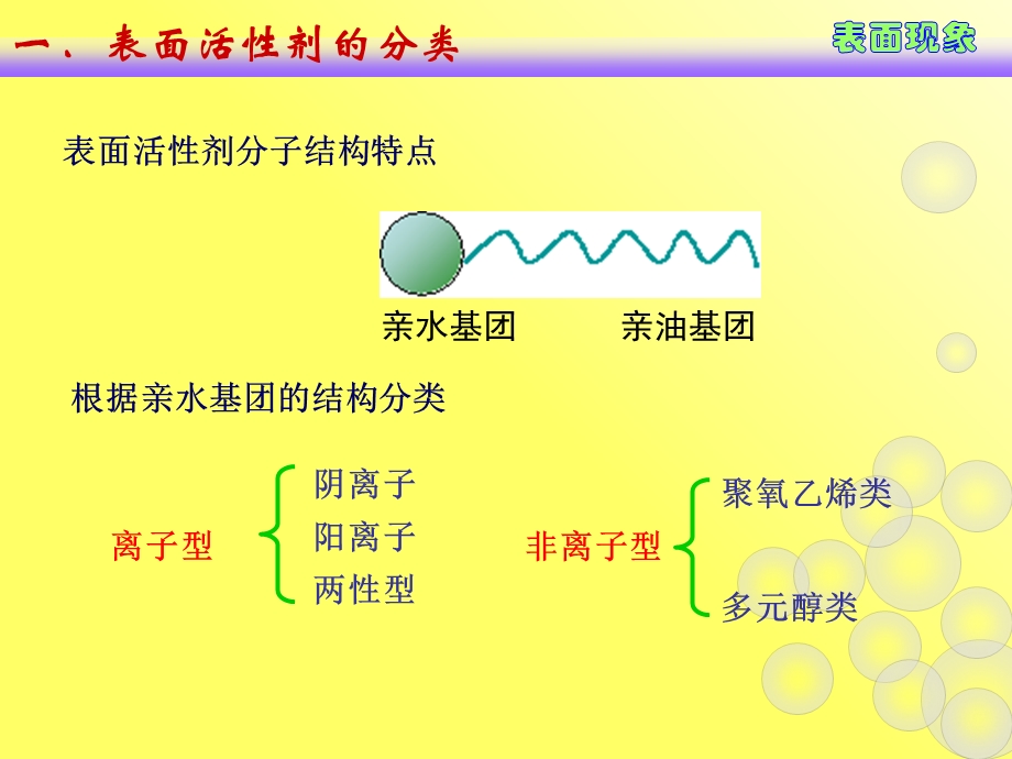 物理化学教学资料(pmph)8.6表面活性剂.ppt_第2页