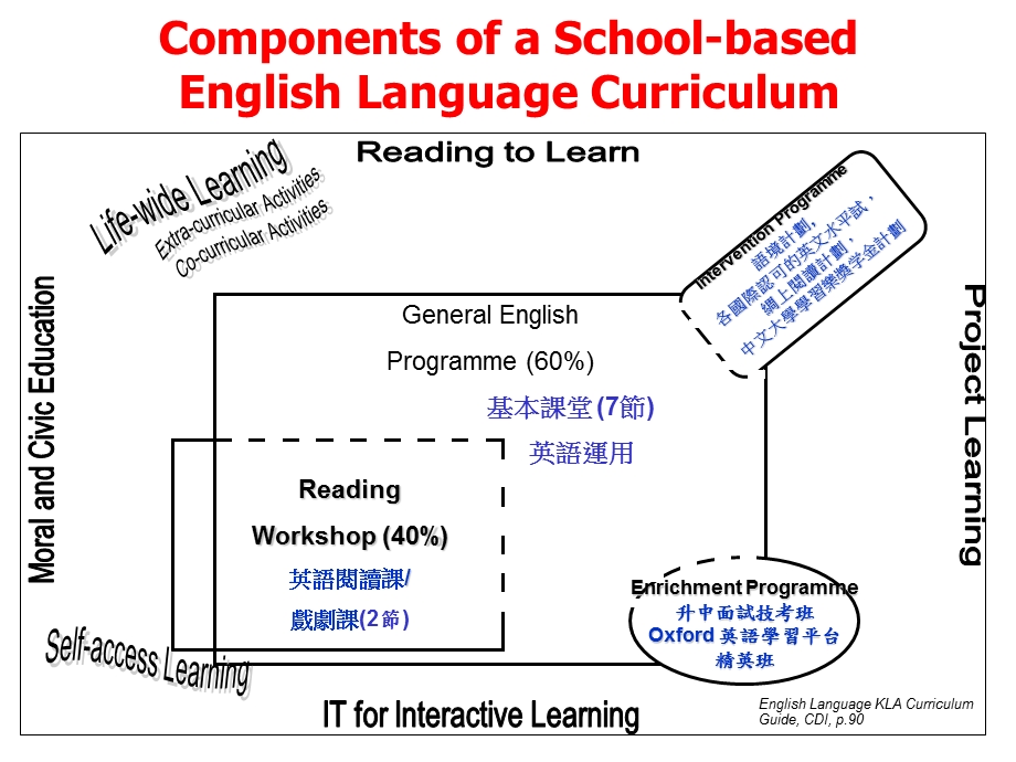 小学四年级英语华德学校.ppt_第3页