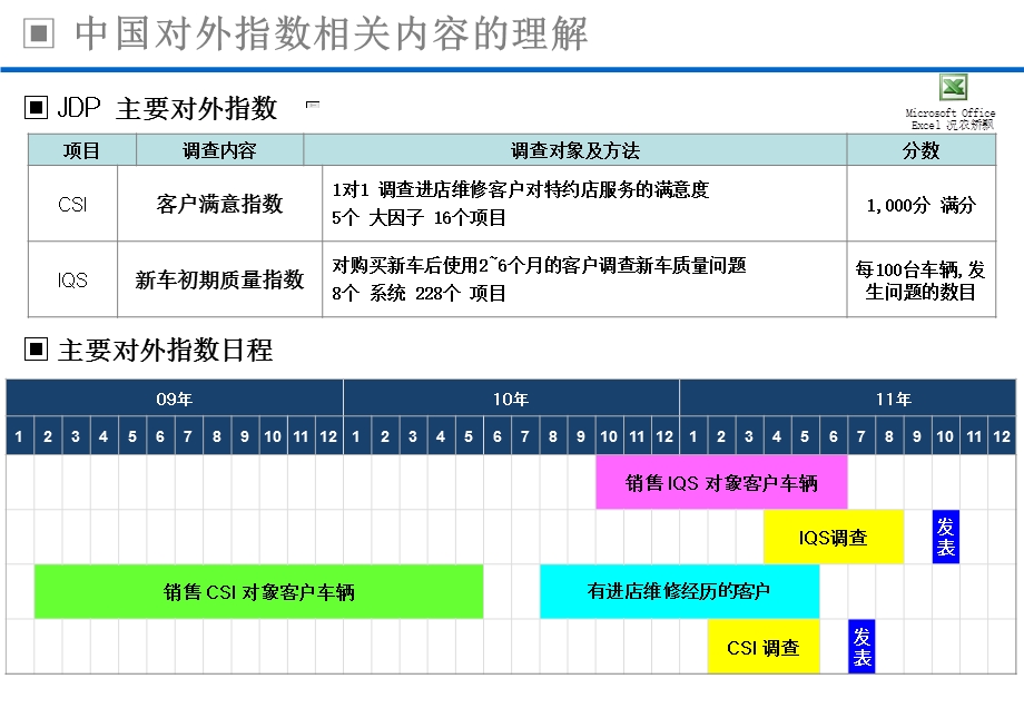 汽车培训课件技术座谈会资料.ppt_第1页