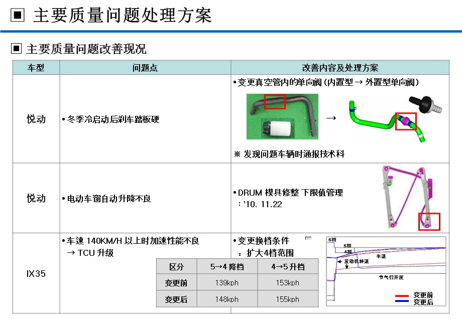 汽车培训课件技术座谈会资料.ppt_第2页