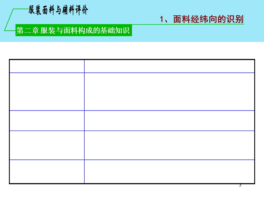 服装与服装面料构成的基础知识.ppt_第3页