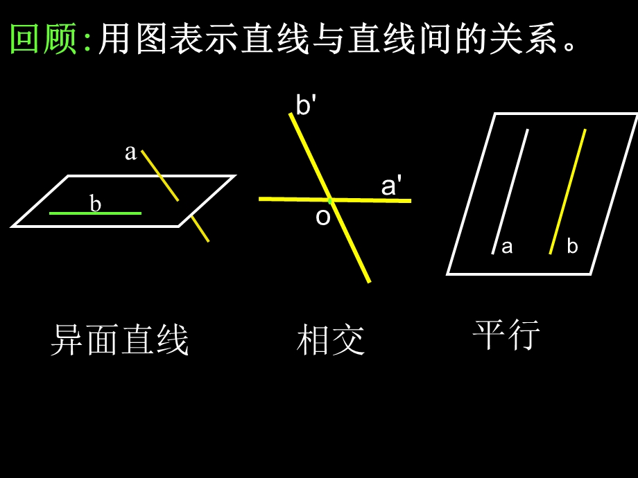 平面与平面之间的位置关系.ppt_第3页