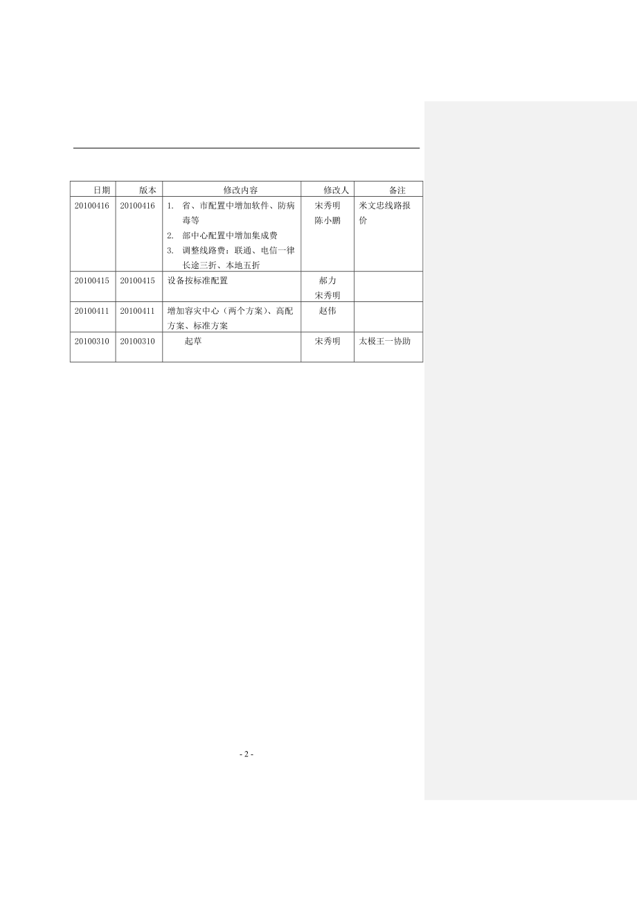 住房支持保障性住房建设贷款运行监管系统实施方案.doc_第2页