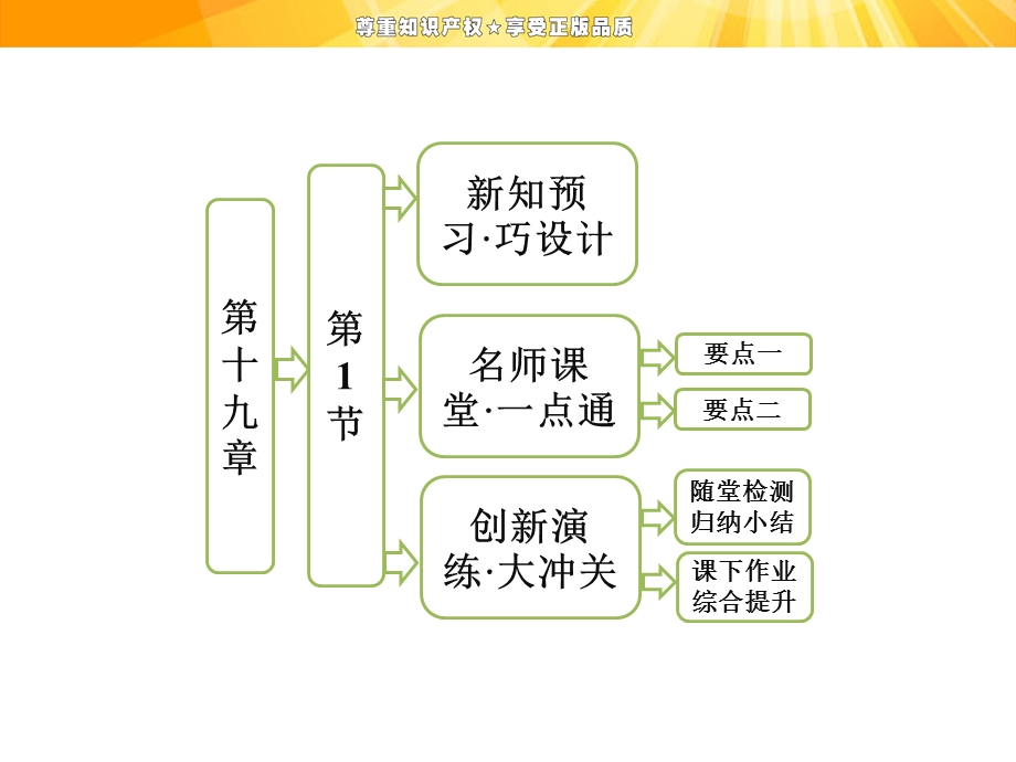 第十九章第1节原子核的组成.ppt_第1页