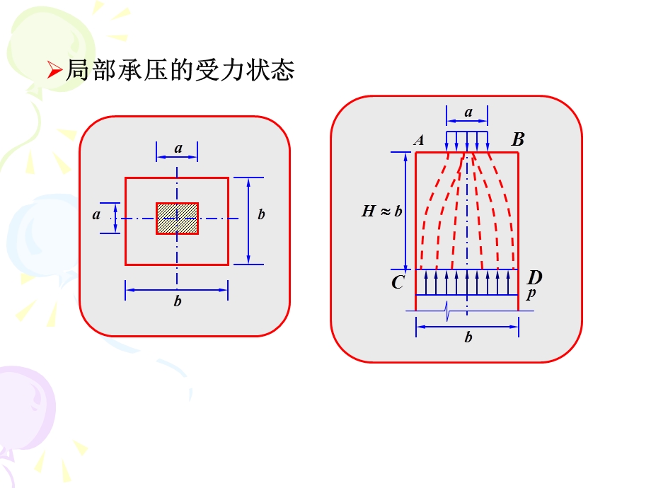 混凝土结构设计原理PPT课件第10章局部承压.ppt_第2页