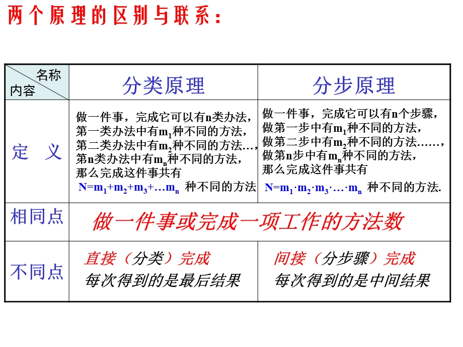 排列组合复习教案.ppt_第3页