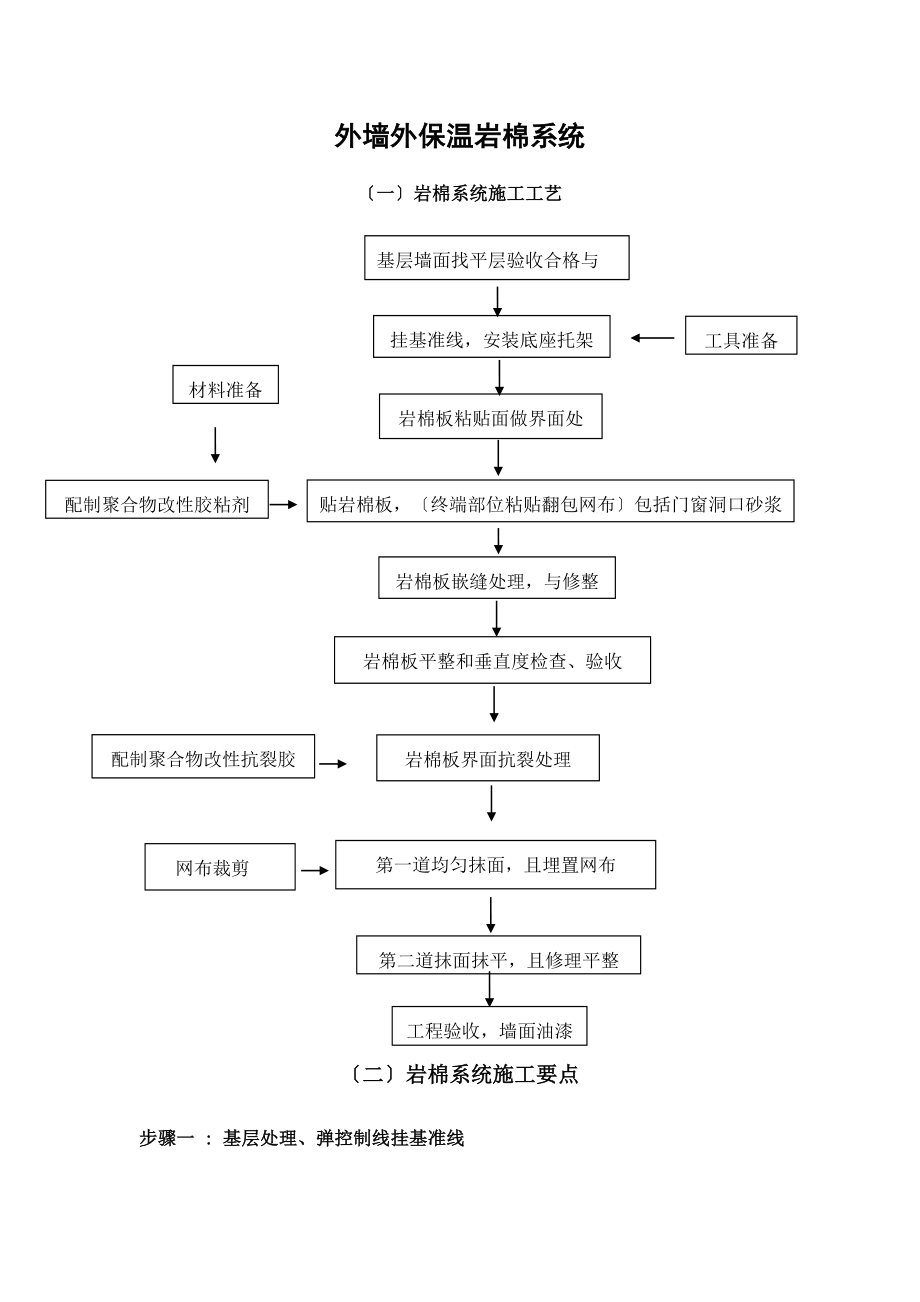 外墙外保温岩棉薄抹灰系统施工方案设计.doc_第3页