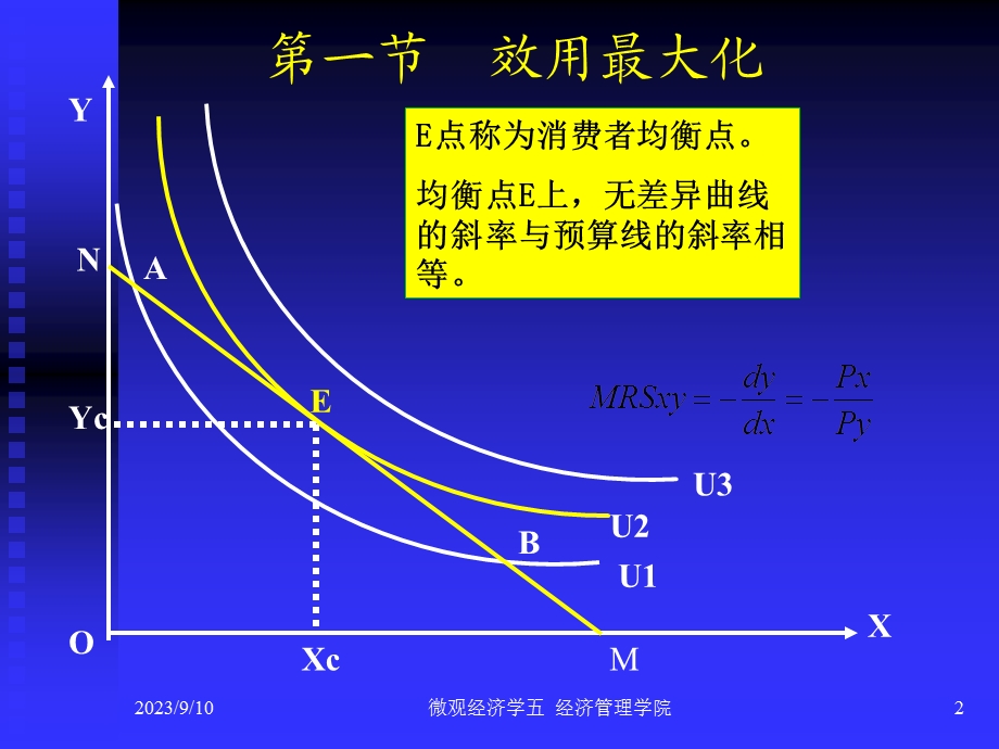 微观经济学第五章效用最大化理论.ppt_第2页