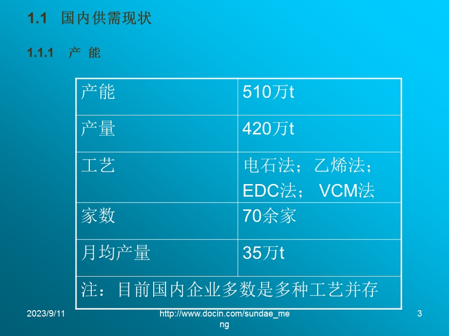 【行业资料】2003年我国PVC市场回顾、分析、展望.ppt_第3页