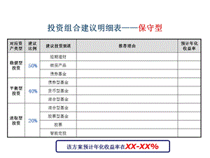 客户经理销售工具工具4-低柜理财专员-投资规划-xx.ppt