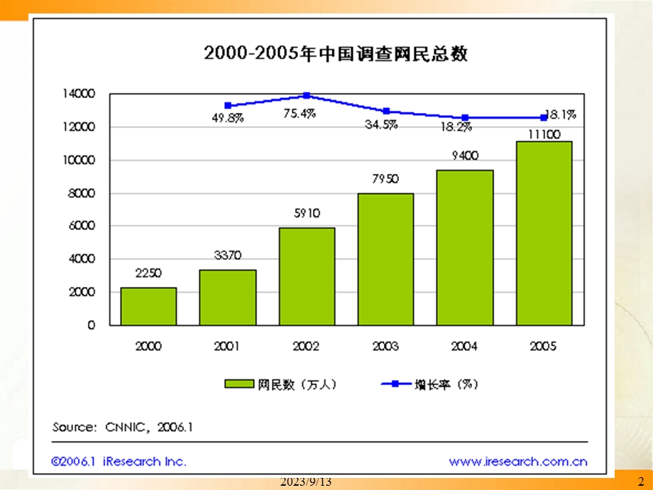 电子商务的网络环境.ppt_第2页