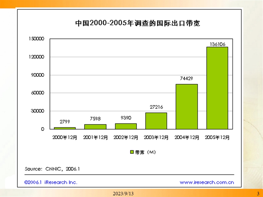 电子商务的网络环境.ppt_第3页