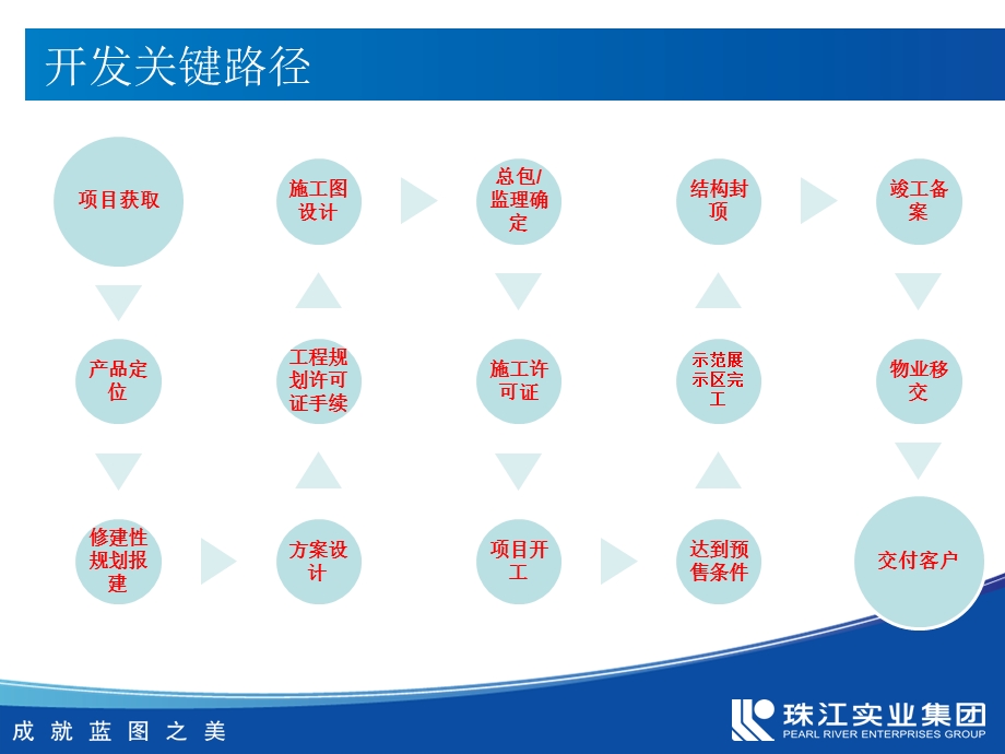 一体化的计划管理ppt课件.ppt_第3页