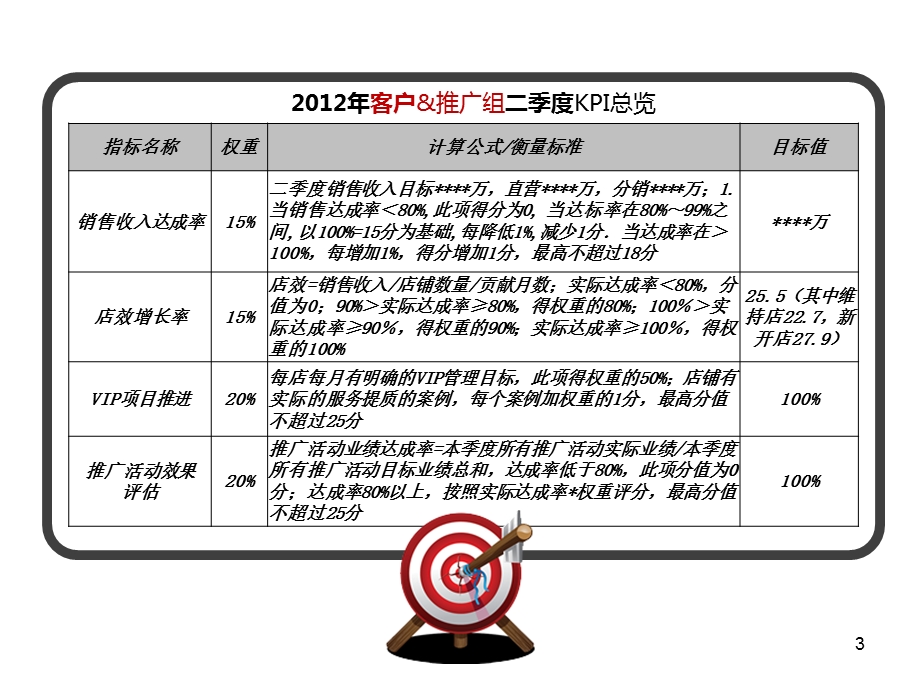 白石时装公司月度工作总结.ppt_第3页