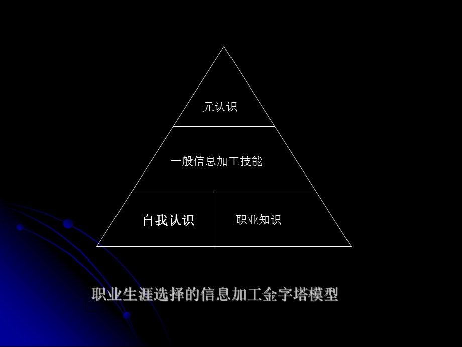 教师职业生涯规划.ppt_第2页