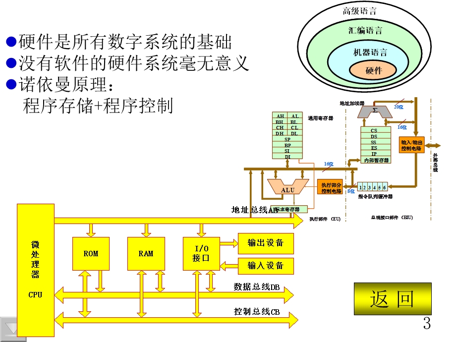 汇编语言基础伪指令.ppt_第3页