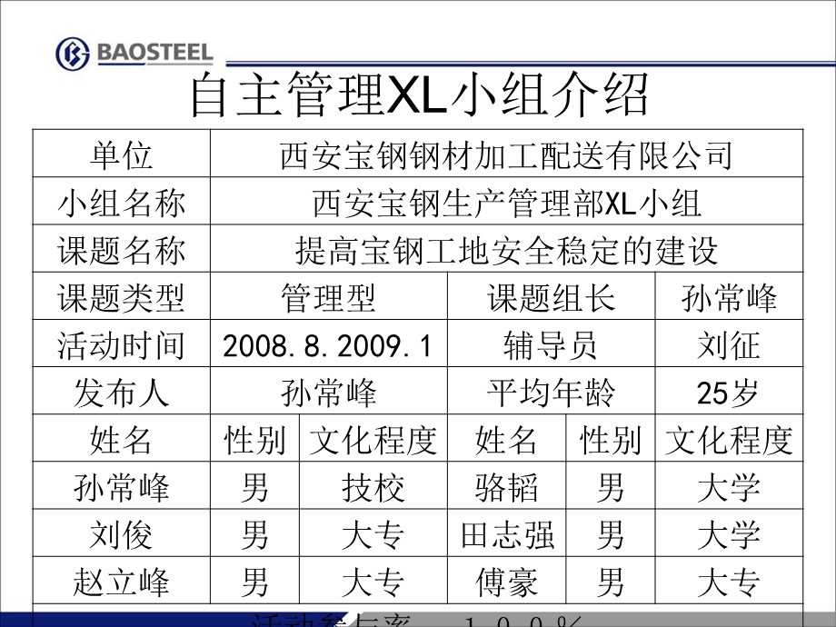 提高施工现场的安全作业进度及保障.ppt_第2页