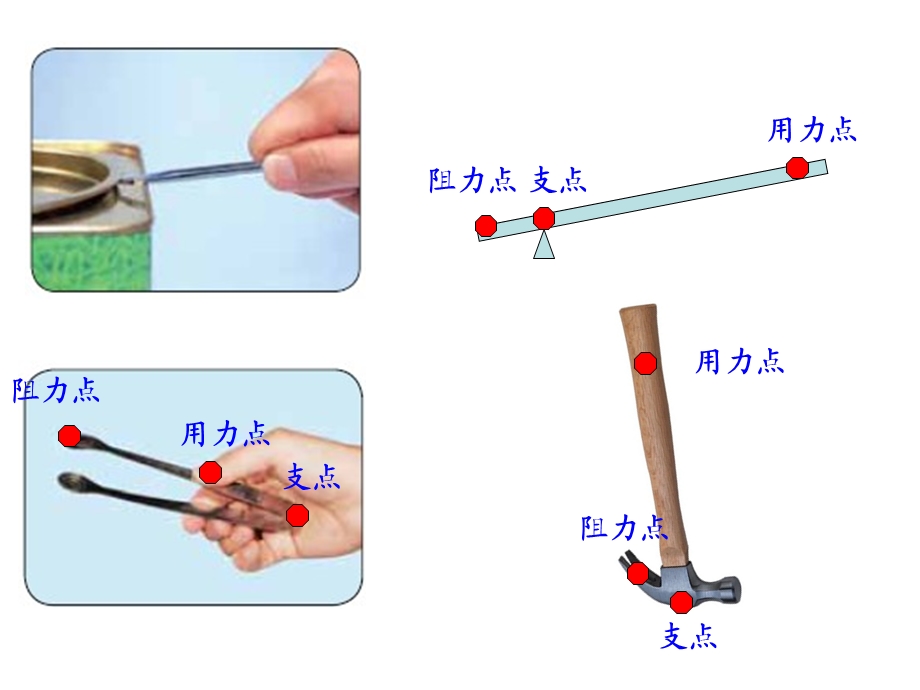 教科版小学科学六年级上册课件《杠杆类工具的研究》.ppt_第3页