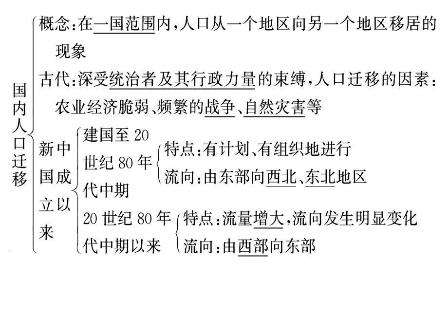 1.2 人口的空间变化.ppt_第3页