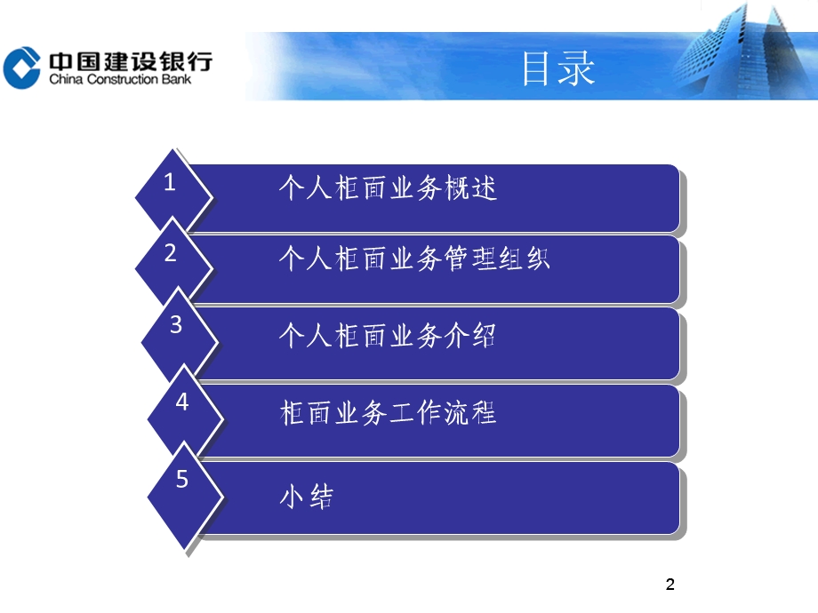 建设银行个人柜面业务培训.ppt_第2页