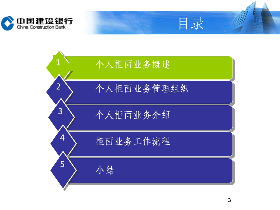 建设银行个人柜面业务培训.ppt_第3页