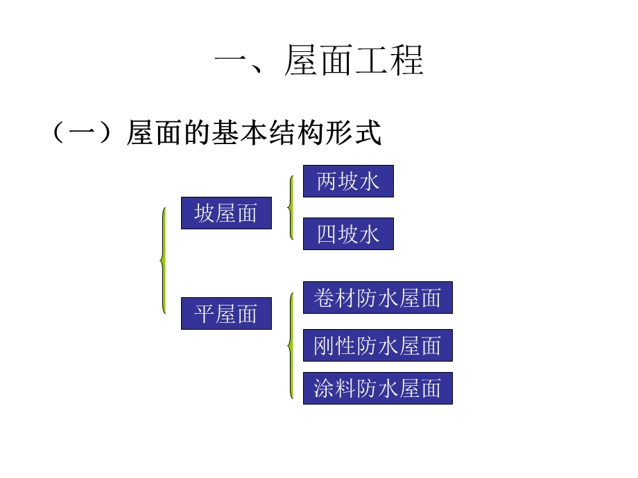 工程估价第十一章屋面及防水工程.ppt_第2页