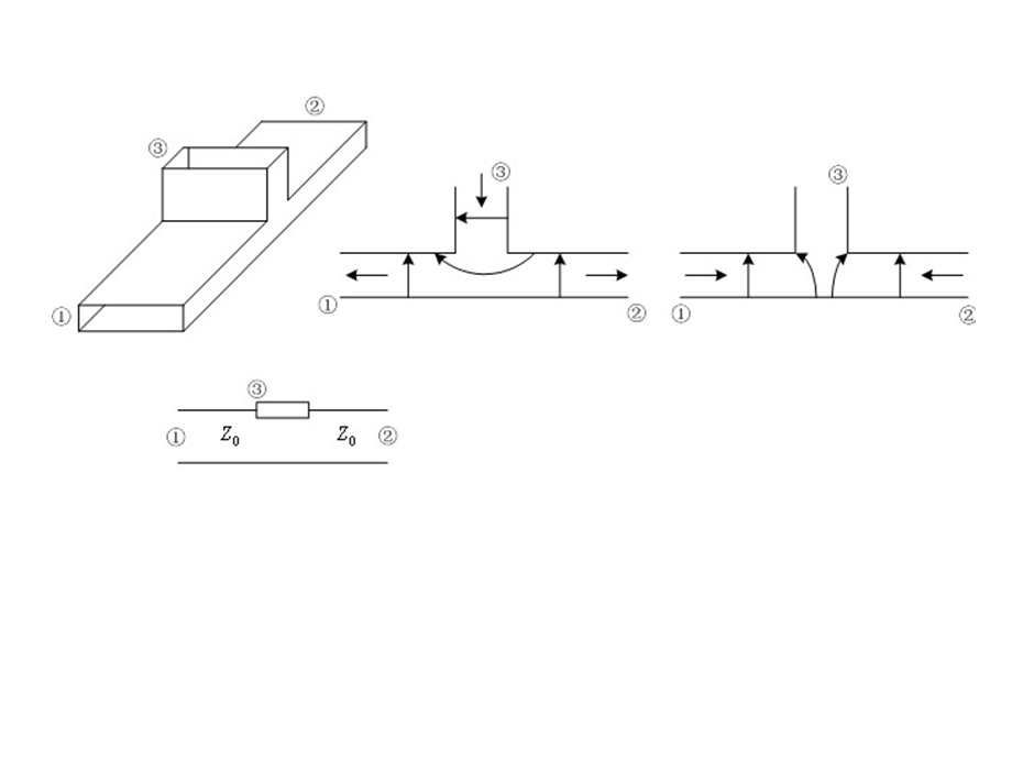 电磁场课件-第四章波导分支接头.ppt_第3页
