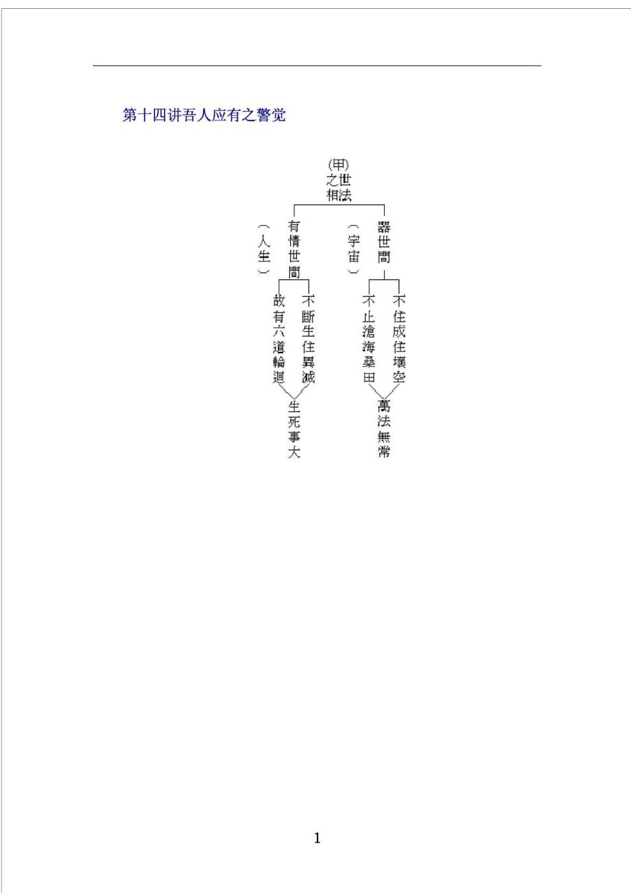 14第十四讲吾人应有之警觉.doc_第1页