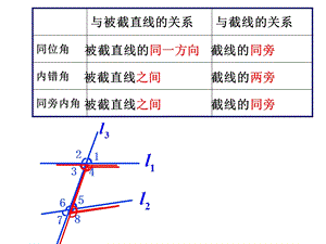 平行线及平行公理.ppt