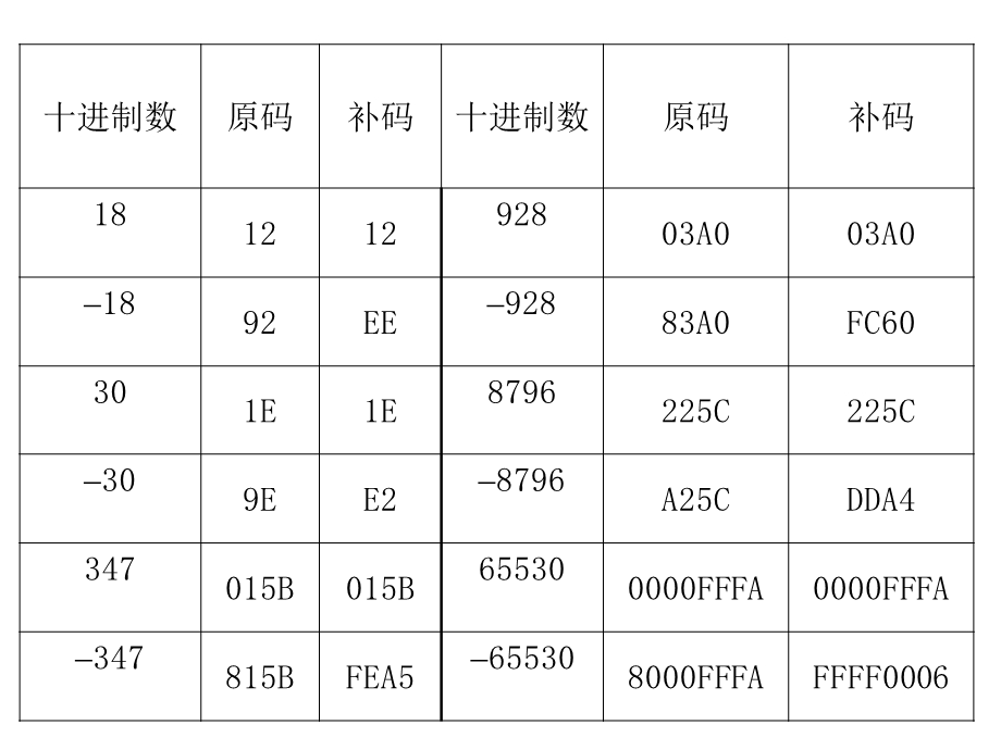 微机原理第1章习题答案.ppt_第2页