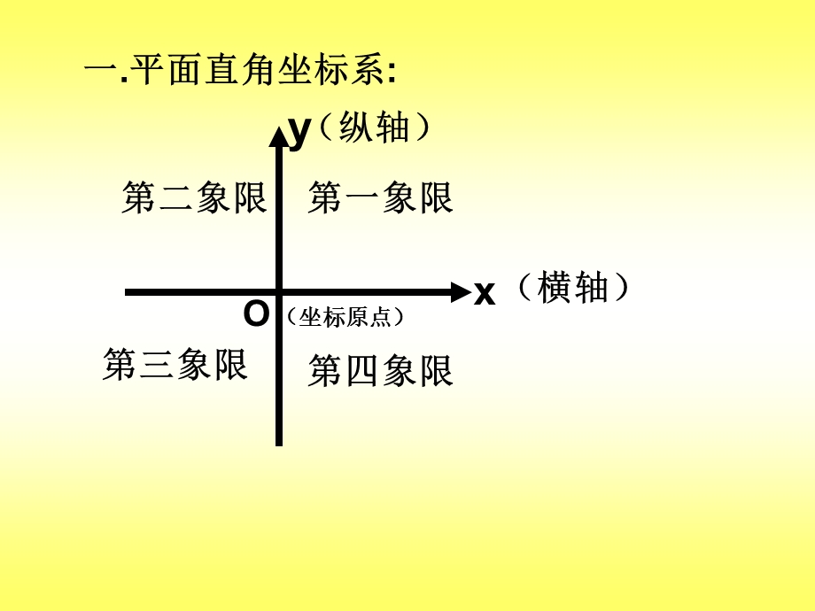 平面直角坐标系题型讲解.ppt_第1页