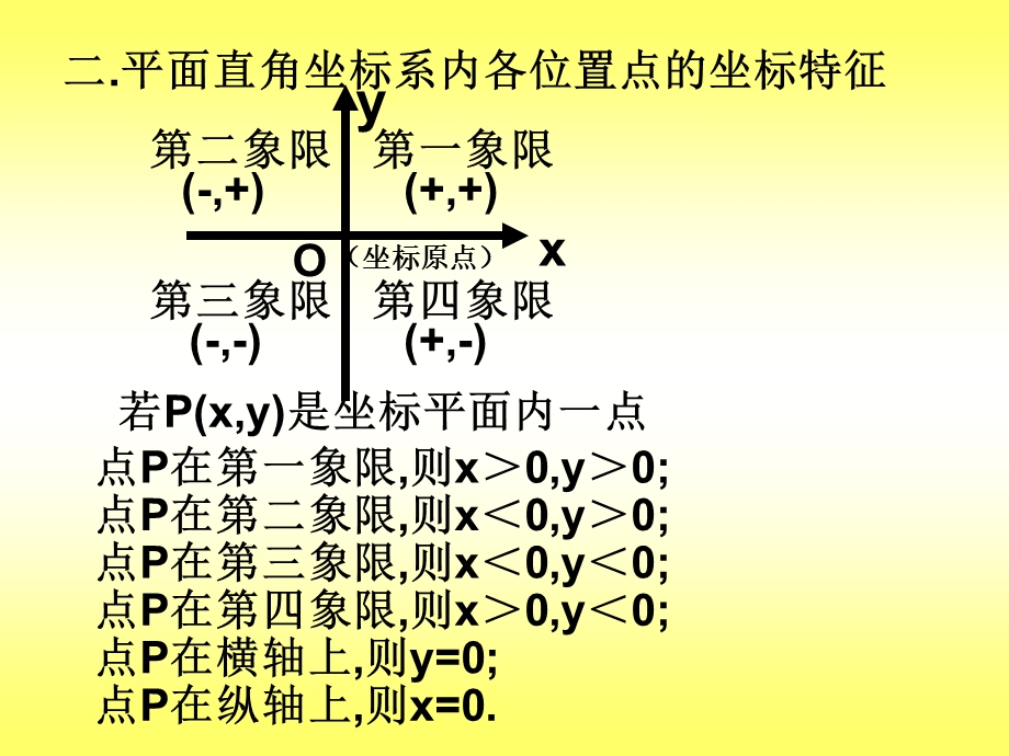 平面直角坐标系题型讲解.ppt_第2页