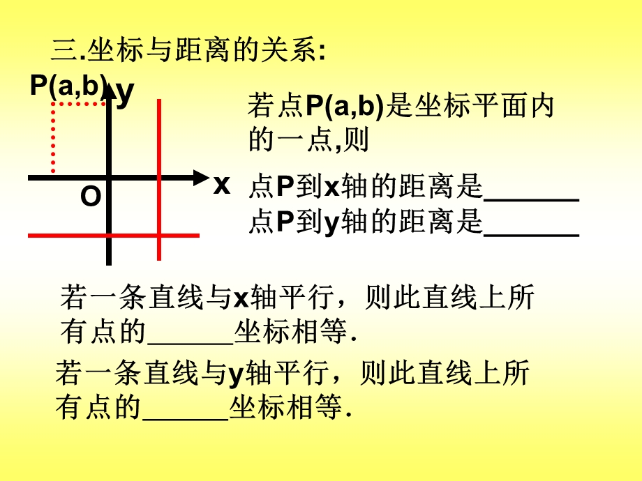 平面直角坐标系题型讲解.ppt_第3页