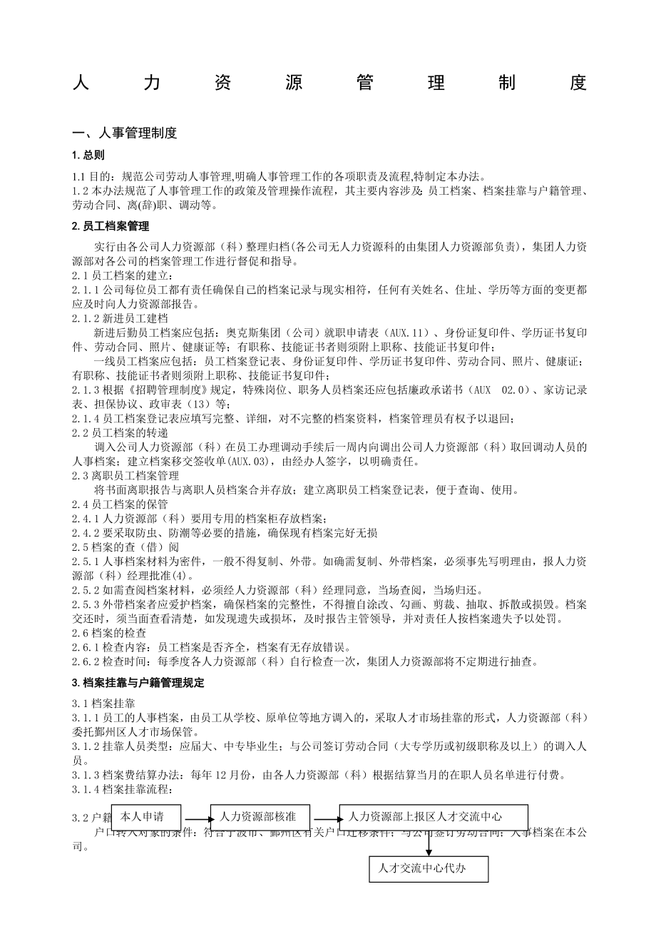 大型企业集团人力资源管理制度.docx_第1页