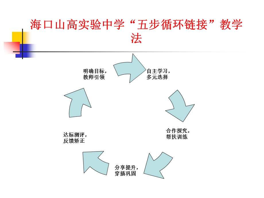 新课程有效教学案例及分析.ppt_第2页