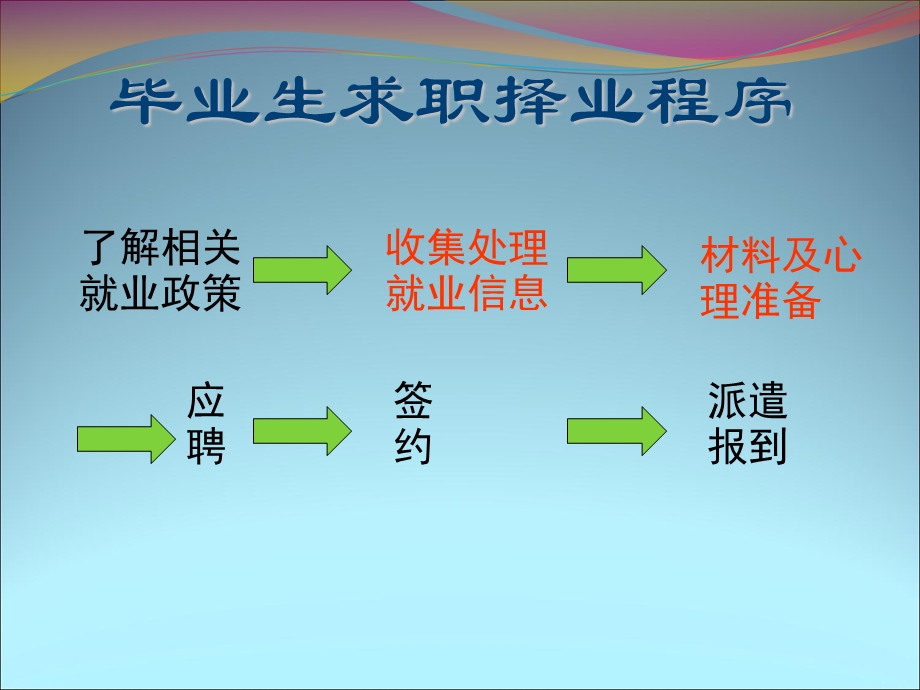 求职面试的准备.ppt_第2页