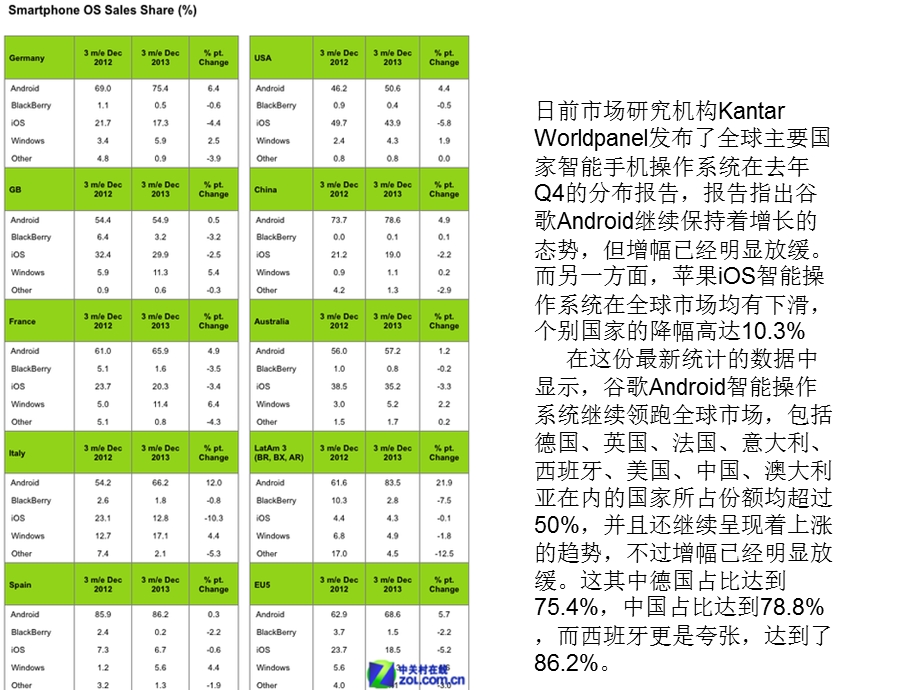 手机销售调查问卷.ppt_第2页