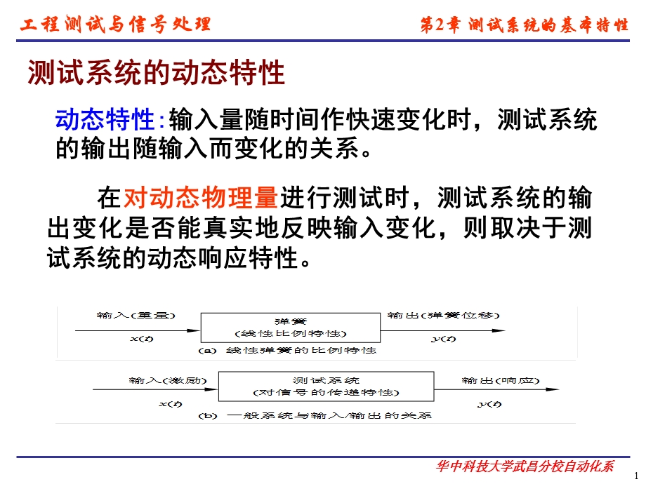 测试系统的基本特性-动态特性.ppt_第1页