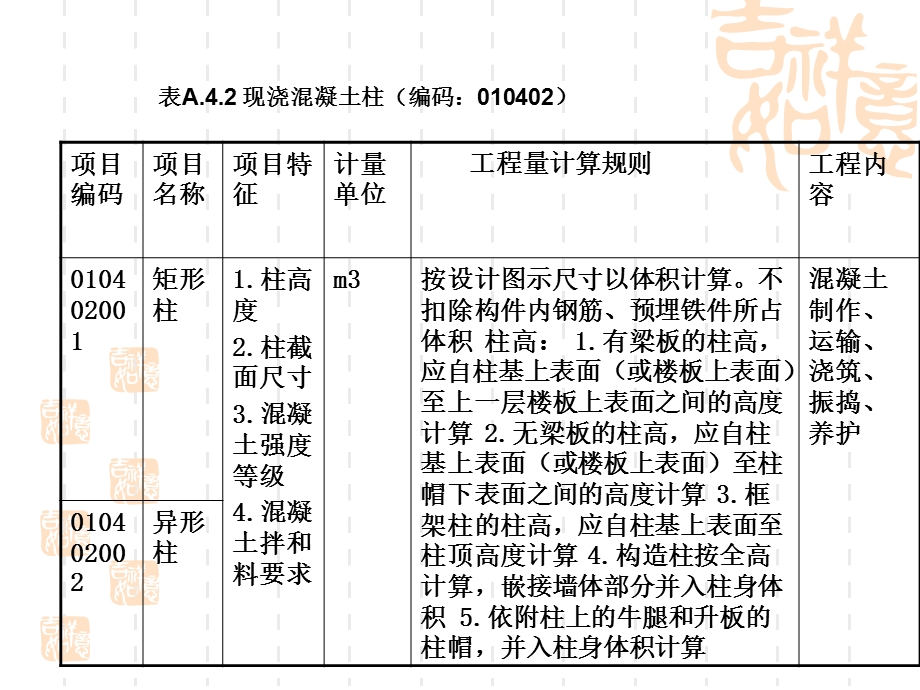 混凝土及钢筋混凝土工程清单.ppt_第2页