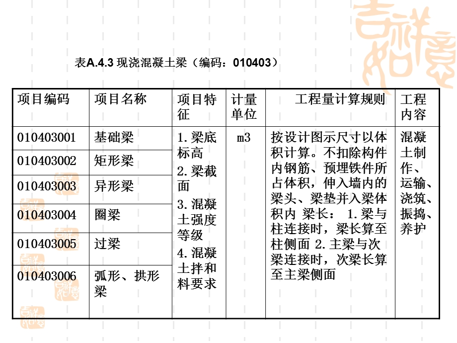 混凝土及钢筋混凝土工程清单.ppt_第3页