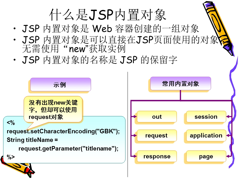 第四章JSP的内置对象.ppt_第3页