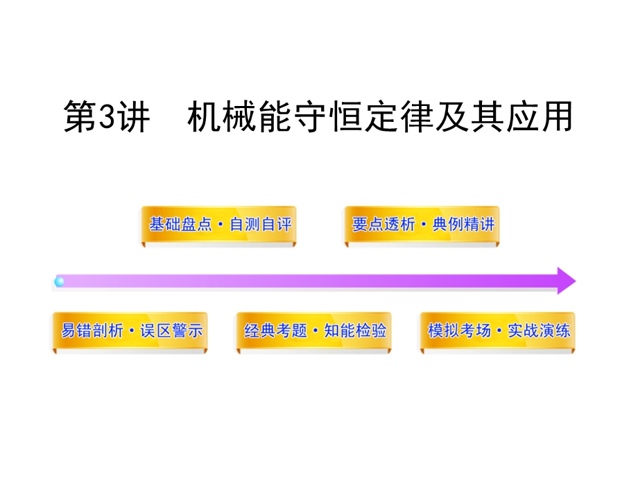 机械能守恒定律及其应用.ppt_第1页