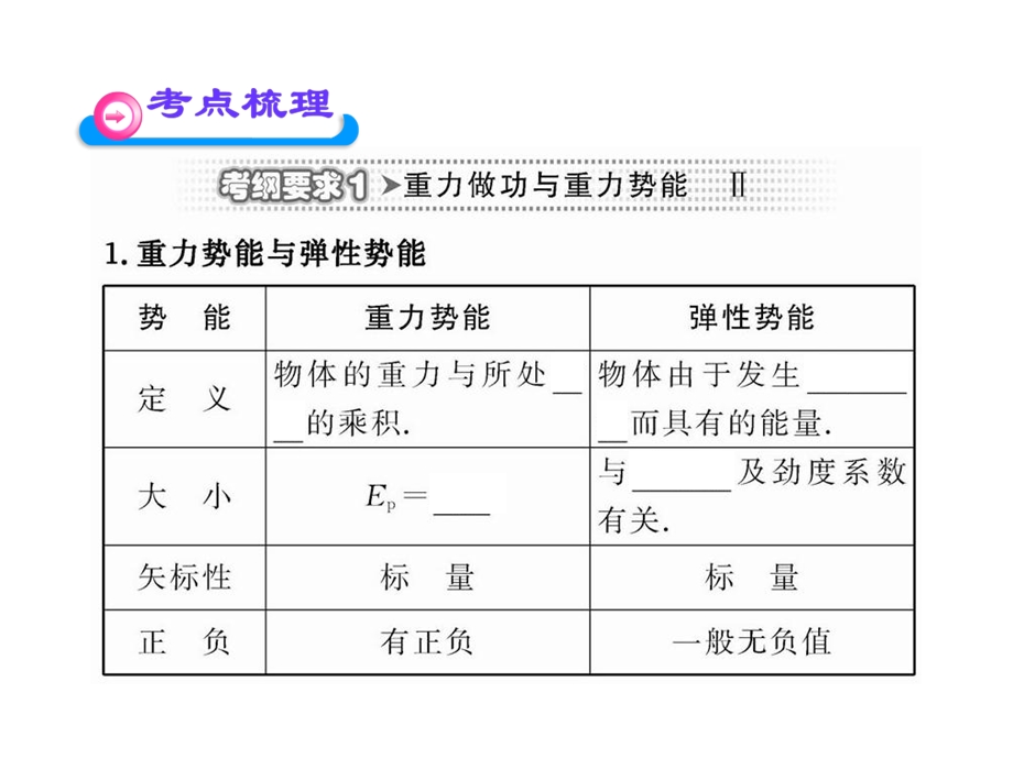 机械能守恒定律及其应用.ppt_第3页