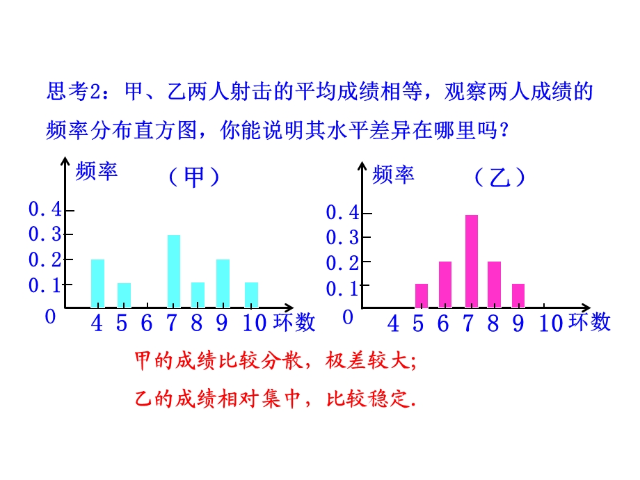 用样本的数字特征估计总体的数字特征 .ppt_第3页