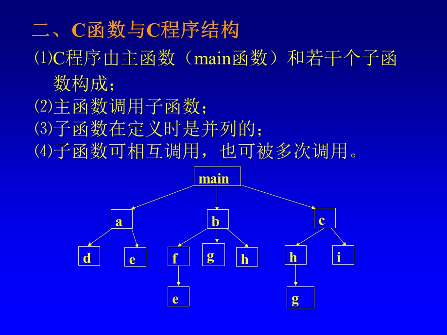 第八章结构、联合与枚举.ppt_第3页