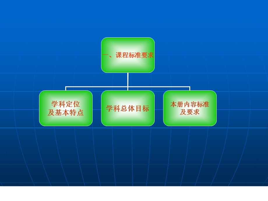 小学数学四年级下册说教材丁毅.ppt_第3页